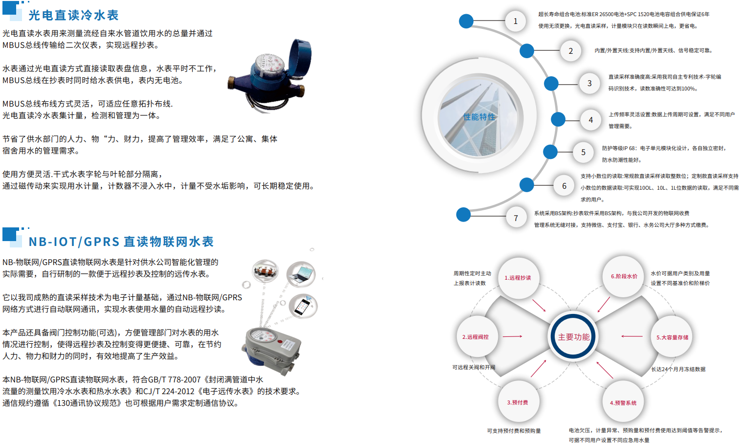 國(guó)萬物聯(lián)網(wǎng)能源監(jiān)控平臺(tái)（水電表管理及抄表系統(tǒng)）