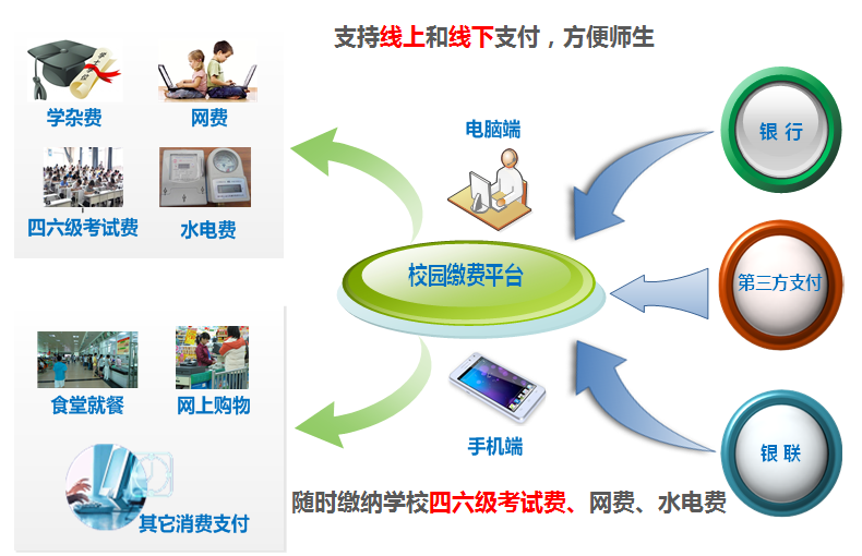 國(guó)萬(wàn)校園招生繳費(fèi)系統(tǒng)