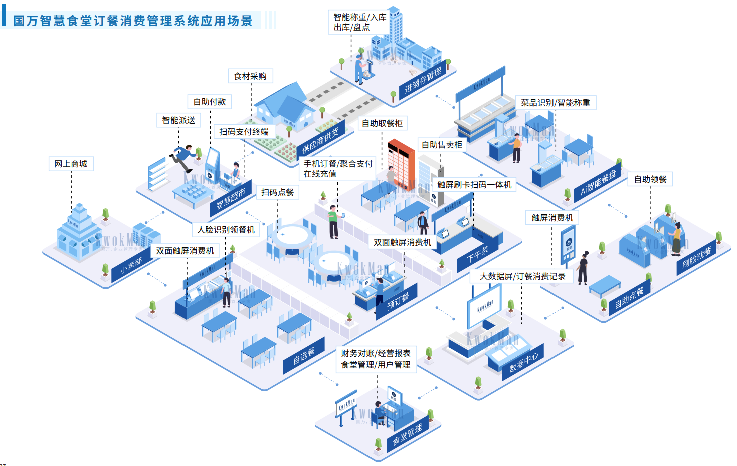 觸蕾政府機(jī)關(guān)智慧食堂訂餐消費系統(tǒng)