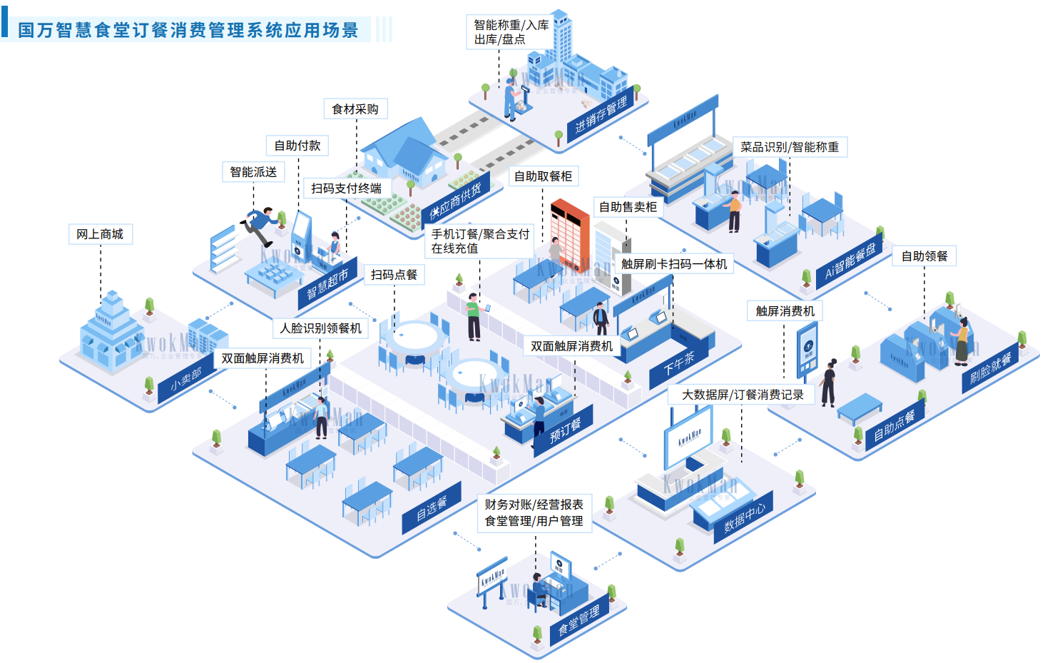 智慧食堂訂餐消費系統(tǒng)V4版