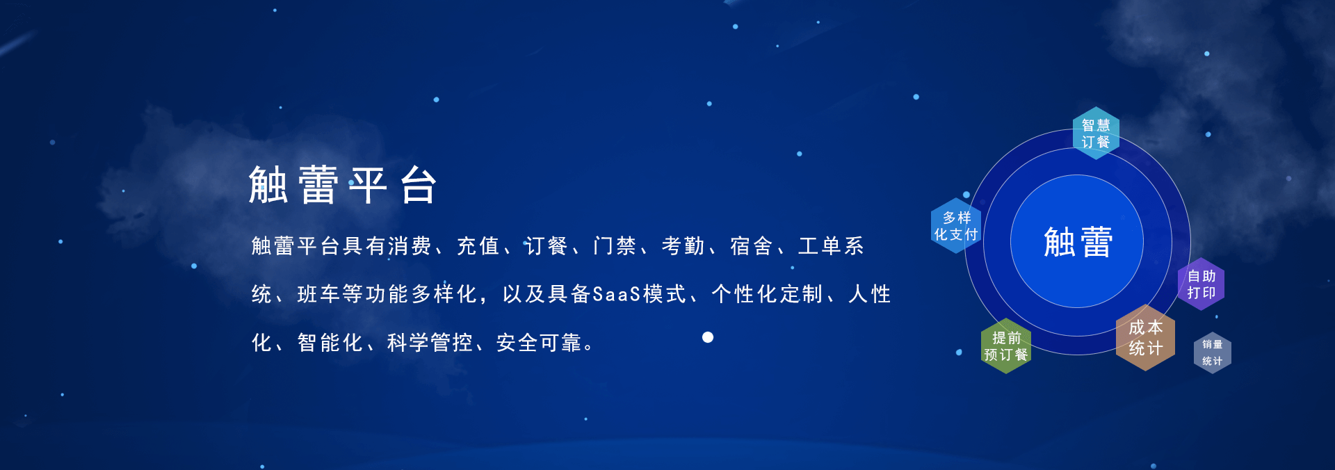 觸蕾(chulei)平臺(tái)具有消費(fèi)系統(tǒng)、充值系統(tǒng)、訂餐系統(tǒng)、門禁系統(tǒng)、考勤系統(tǒng)、進(jìn)銷存系統(tǒng)，宿舍系統(tǒng)、工單系統(tǒng)、班車、智慧食堂等功能的智慧企業(yè)管理系統(tǒng)，具備SaaS部署模式、個(gè)性化定制、人性化、智能化、科學(xué)管控、安全可靠.